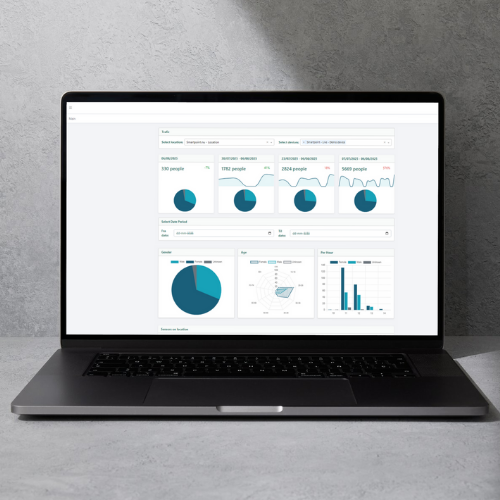 Smartpoint dashboard med besøgsindsigt